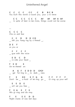 Untethered Angel Ghi chú đàn piano bởi Dream Theater - Arr.Jawild
