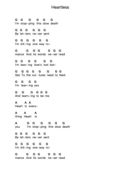 Heartless 鋼琴字母譜由 Converge - 編曲 Humbart Browningboyd