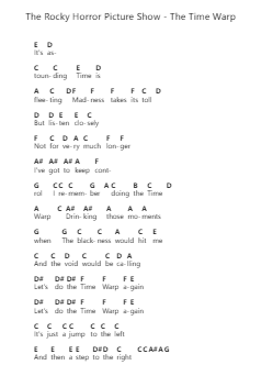 The Rocky Horror Picture Show - The Time Warp Piano letter notes by Misc Soundtrack - Arr.Narion