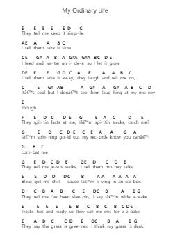 My Ordinary Life पियानो पत्र नोट्स द्वारा The Living Tombstone - Arr.Joannes Nohan