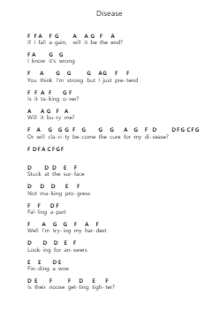 Disease Piano letter notes by Beartooth - Arr.Krispert