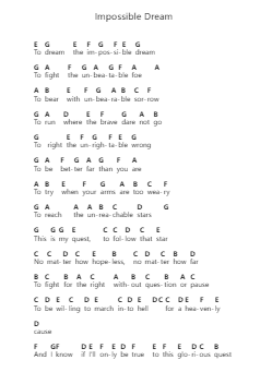 Impossible Dream Nota surat piano oleh Elvis Presley - Arr.Sumia