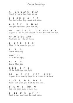 Come Monday Note letterarie per pianoforte di Jimmy Buffett - Arr.Noelje