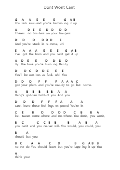 Dont Wont Cant Ghi chú đàn piano bởi Biffy Clyro - Arr.Ivessid