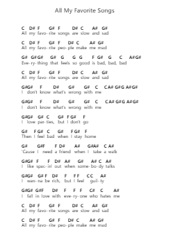 All My Favorite Songs 鋼琴字母譜由 Weezer - 編曲 Maugvia Browninglogg