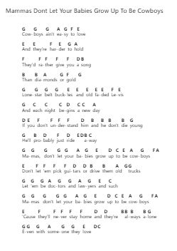 Mammas Dont Let Your Babies Grow Up To Be Cowboys Piano letter notes by Waylon Jennings - Arr.Evejob