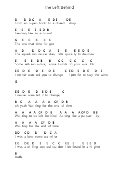 The Left Behind Nota surat piano oleh Manic Street Preachers - Arr.Genewat Duttret