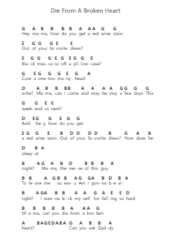 Die From A Broken Heart ピアノの音符 by Maddie & Tae - Arr.Zarol Hayleste
