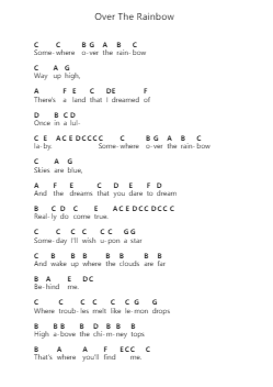 Over The Rainbow Piano letter notes by Glee Cast - Arr.Fanbrow Douggreve