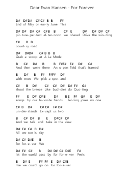 Dear Evan Hansen - For Forever Catatan huruf piano oleh Misc Musicals - Arr.Geofmuel Nelsoon