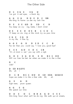 The Other Side Ghi chú đàn piano bởi Conan Gray - Arr.Earwy