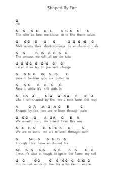 Shaped By Fire पियानो पत्र नोट्स द्वारा As I Lay Dying - Arr.Louiefie