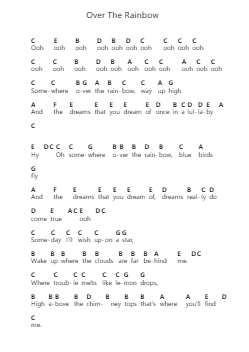 Over The Rainbow Piano letter notes by Israel Kamakawiwoʻole - Arr.Faybaird