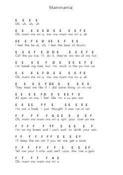Mammamia Klavierbuchstaben-Noten von Måneskin - Arr.Bloorvogt