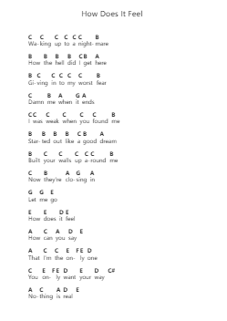 How Does It Feel Piano letter notes by Tonight Alive - Arr.Stilwald Mollswift