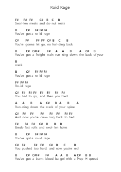 Roid Rage Piano letter notes by Red Vox - Arr.Sonsaul Corfort