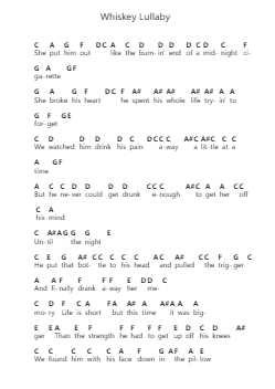Whiskey Lullaby Piano letter notes by Brad Paisley - Arr.Spenchi Gushall