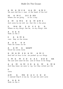 Walk On The Ocean Piano letter notes by Toad the Wet Sprocket - Arr.Jonqy Keyreed