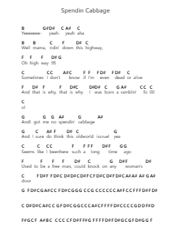 Spendin Cabbage Piano letter notes by Blackfoot - Arr.Wyli
