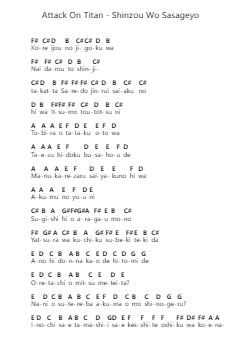 Attack On Titan - Shinzou Wo Sasageyo Notas de piano en letras por Misc Cartoons - Arr.Bairdted Fage
