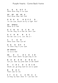 Purple Hearts - Come Back Home Piano letter notes by Misc Soundtrack - Arr.Haycah Touthale
