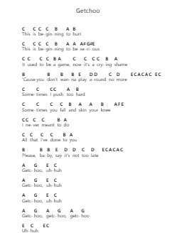 Getchoo Piano letter notes by Weezer - Arr.Shertram