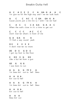 Breakin Outta Hell Piano letter notes by Airbourne - Arr.Hartclife Joudrea