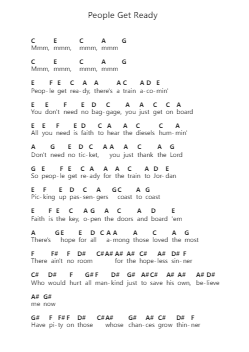 People Get Ready 鋼琴字母譜由 Curtis Mayfield - 編曲 Mileswin Joanmuel