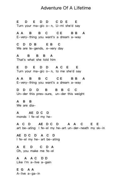 Adventure Of A Lifetime Notas de piano en letras por Coldplay - Arr.Gosnix