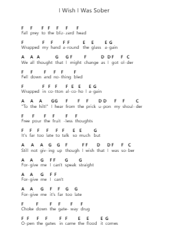 I Wish I Was Sober Piano letter notes by Frightened Rabbit - Arr.Shertram