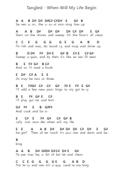 Tangled - When Will My Life Begin Piano letter notes by Misc Cartoons - Arr.Fieldtein