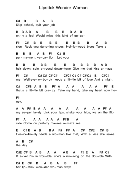Lipstick Wonder Woman Nota surat piano oleh Tyler Bryant & The Shakedown - Arr.Shawloyd