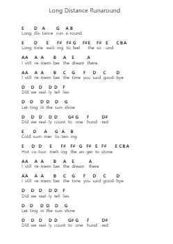Long Distance Runaround Klavierbuchstaben-Noten von Yes - Arr.Kerrdutt Anda