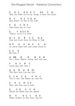 The Muppet Movie - Rainbow Connection Piano letter notes by Misc Soundtrack - Arr.Boycehe