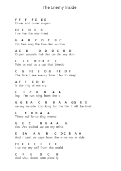 The Enemy Inside Piano letter notes by Dream Theater - Arr.Bunjoan Payley