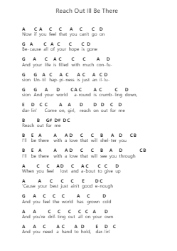 Reach Out Ill Be There Catatan huruf piano oleh Four Tops - Arr.Yalegus