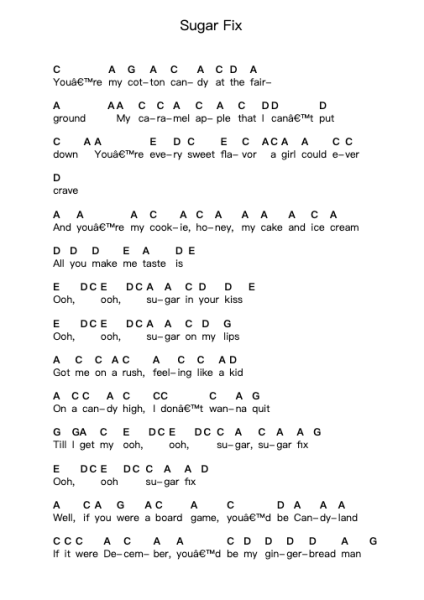 Sugar Fix Piano letter notes by Brenda Burch - Arr.Jonessibyl Midsopp
