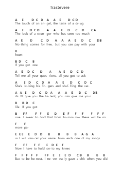 Trastevere Piano letter notes by Måneskin - Arr.Holmesney Cliffcol