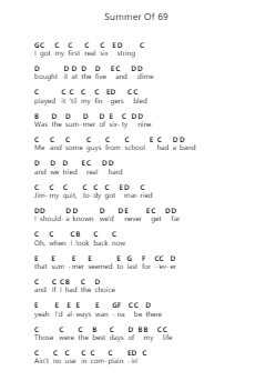 Summer Of 69 Piano letter notes by Bryan Adams - Arr.Georfoe