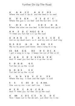Further On Up The Road 鋼琴字母譜由 Johnny Cash - 編曲 Wolian