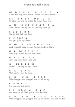 Prune You Talk Funny Piano letter notes by Gus Dapperton - Arr.Sumia