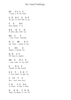 No Hard Feelings ピアノの音符 by Old Dominion - Arr.Sumia