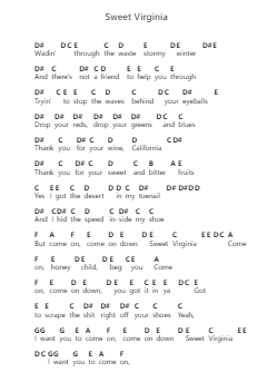 Sweet Virginia Piano letter notes by The Rolling Stones - Arr.Bartther Benxon