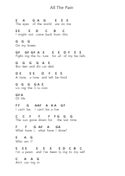 All The Pain 鋼琴字母譜由 In Flames - 編曲 Montbee