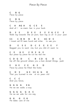 Piece By Piece Piano letter notes by Kelly Clarkson - Arr.Chloepole