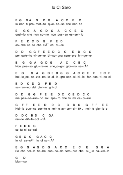 Io Ci Saro Piano letter notes by 883 - Arr.Cybing Gilldrew