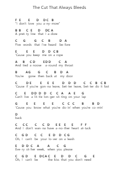 The Cut That Always Bleeds ピアノの音符 by Conan Gray - Arr.O'Cady Bobde