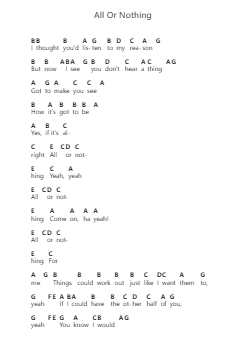 All Or Nothing Piano letter notes by Small Faces - Arr.Wildeh Francesgrace
