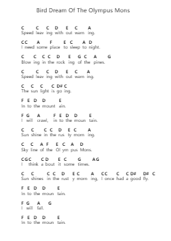 Bird Dream Of The Olympus Mons Catatan huruf piano oleh Pixies - Arr.Francespkins Vicpham