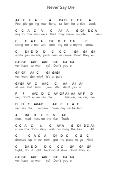 Never Say Die Catatan huruf piano oleh Black Sabbath - Arr.Urclair